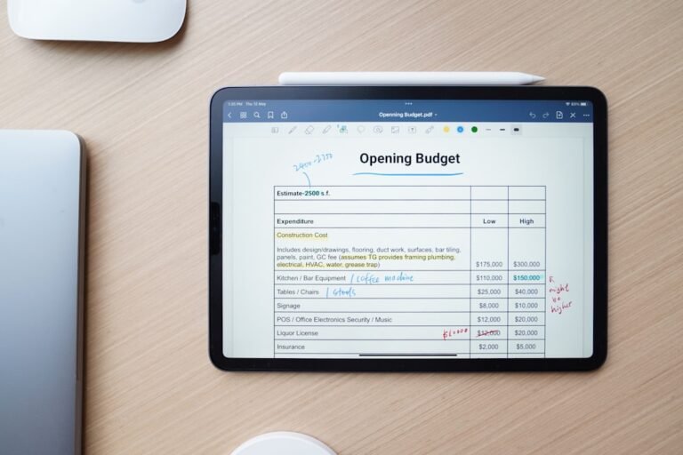 budget for google adwords